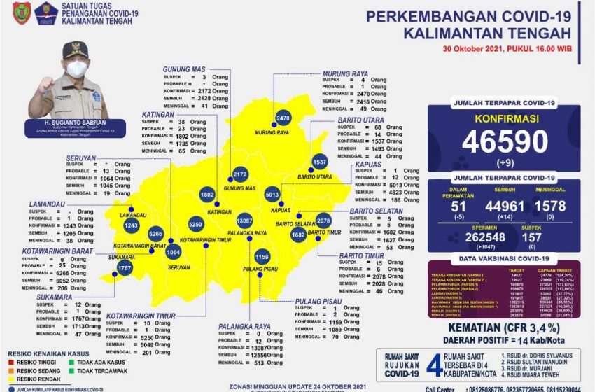 PEMERINTAH AKAN TERUS AWASI MOBILITAS MASYARAKAT JELANG LIBUR HARI RAYA NATAL DAN TAHUN BARU